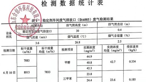  白銀龍盛化工有限公司環(huán)境保護(hù)定期監(jiān)測(cè)報(bào)告公示